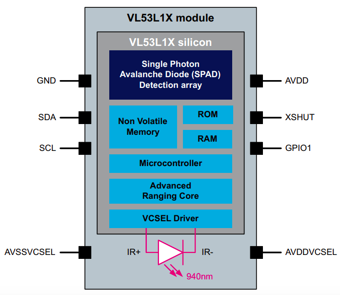VL53L1X框图